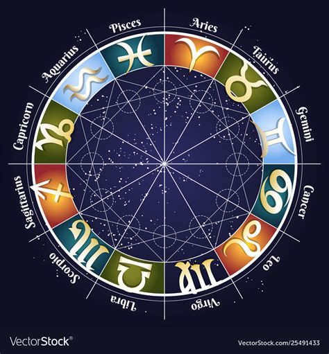 Zodiac Wheel 1xbet